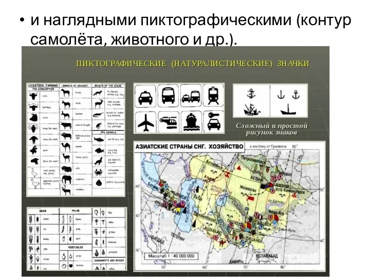 и наглядными пиктографическими (контур самолёта, животного и др.).