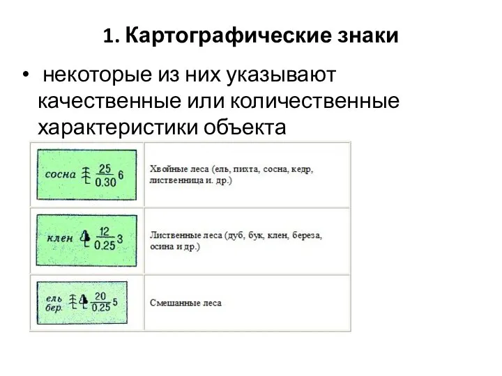 1. Картографические знаки некоторые из них указывают качественные или количественные характеристики объекта