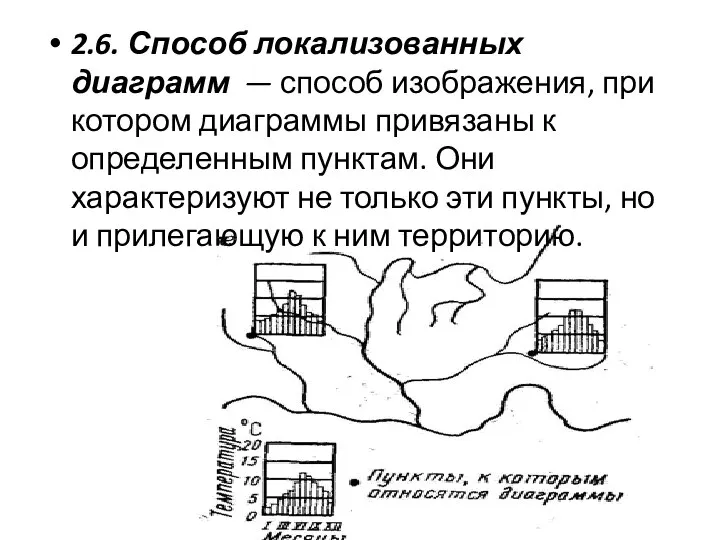 2.6. Способ локализованных диаграмм — способ изображения, при котором диаграммы привязаны к