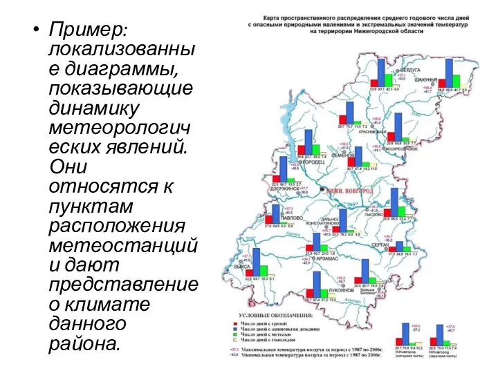 Пример: локализованные диаграммы, показывающие динамику метеорологических явлений. Они относятся к пунктам расположения