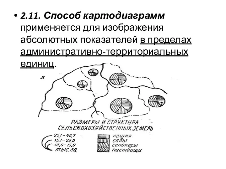 2.11. Способ картодиаграмм применяется для изображения абсолютных показателей в пределах административно-территориальных единиц.