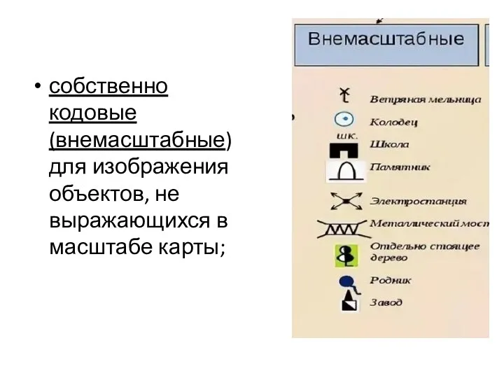 собственно кодовые (внемасштабные) для изображения объектов, не выражающихся в масштабе карты;