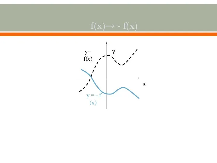 f(x)→ - f(x) у= f(х) у = - f (х) у х