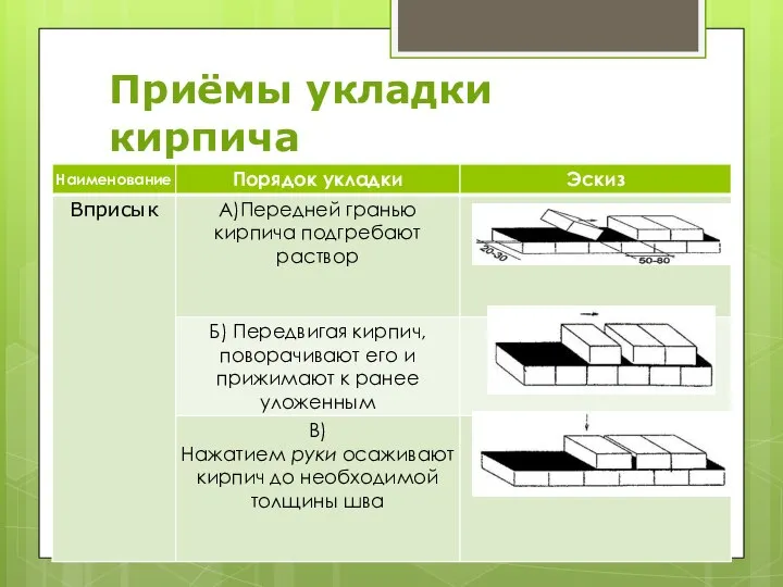 Приёмы укладки кирпича