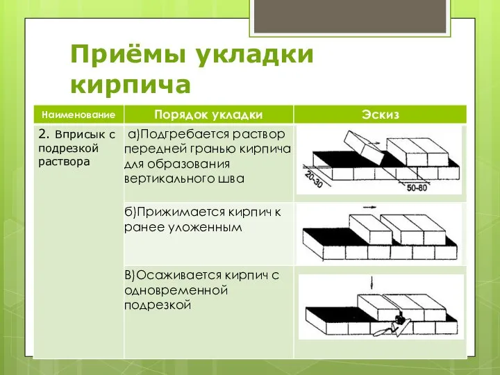 Приёмы укладки кирпича