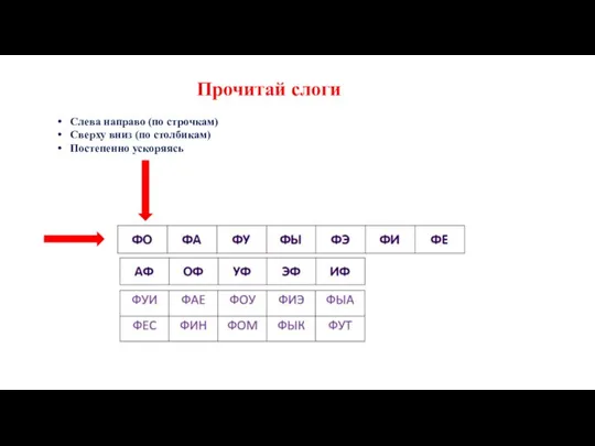 Прочитай слоги Слева направо (по строчкам) Сверху вниз (по столбикам) Постепенно ускоряясь