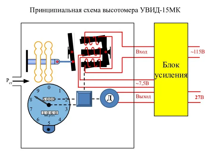 Ш Ш 5 0 0 0 1 0 6 0 Блок усиления