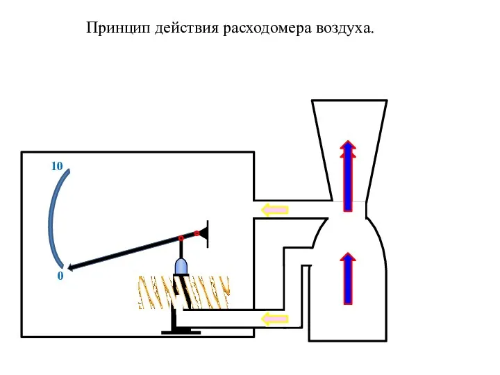 0 10 Принцип действия расходомера воздуха.