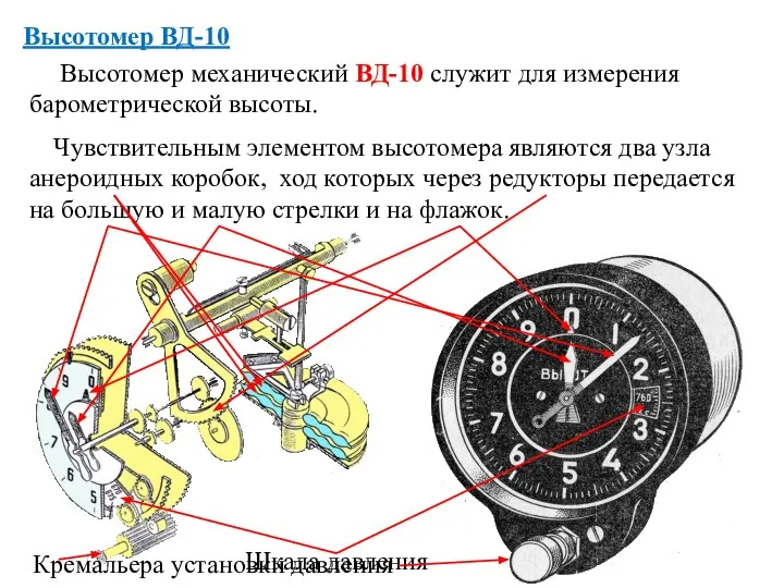 на большую и малую стрелки и на флажок. Высотомер ВД-10 Высотомер механический