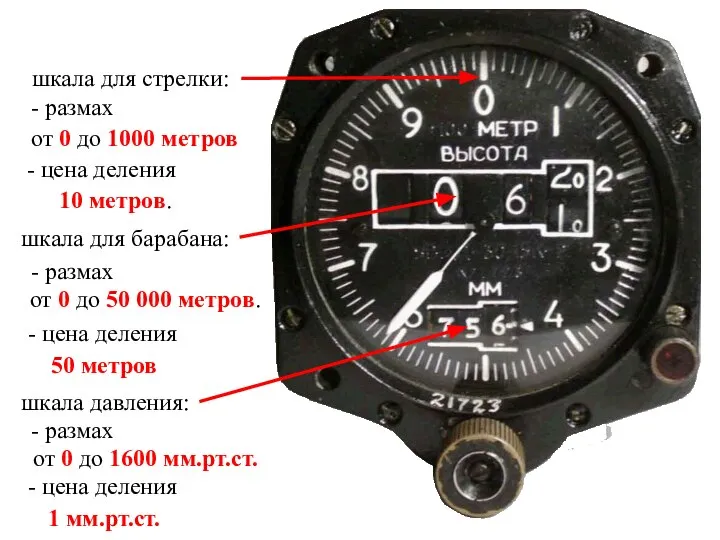 - цена деления шкала для барабана: - цена деления шкала для стрелки: