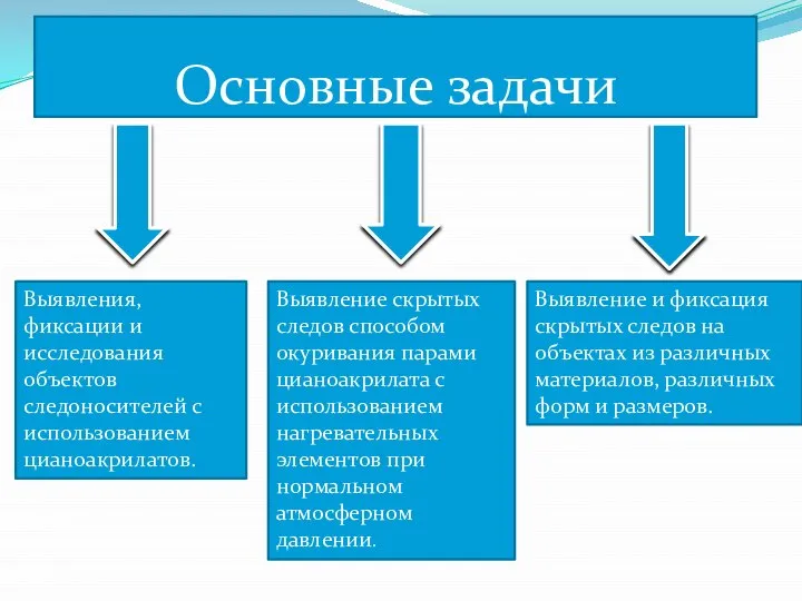 Основные задачи Выявление и фиксация скрытых следов на объектах из различных материалов,