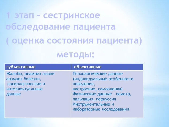 1 этап – сестринское обследование пациента ( оценка состояния пациента) методы: