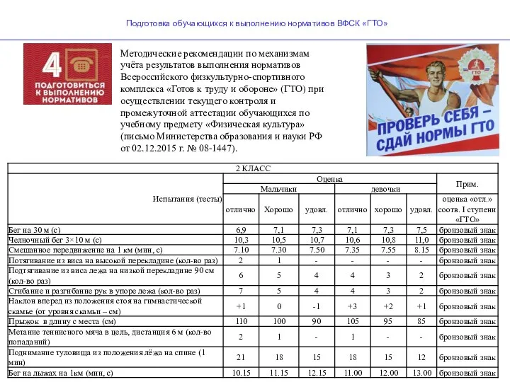 Подготовка обучающихся к выполнению нормативов ВФСК «ГТО» Методические рекомендации по механизмам учёта