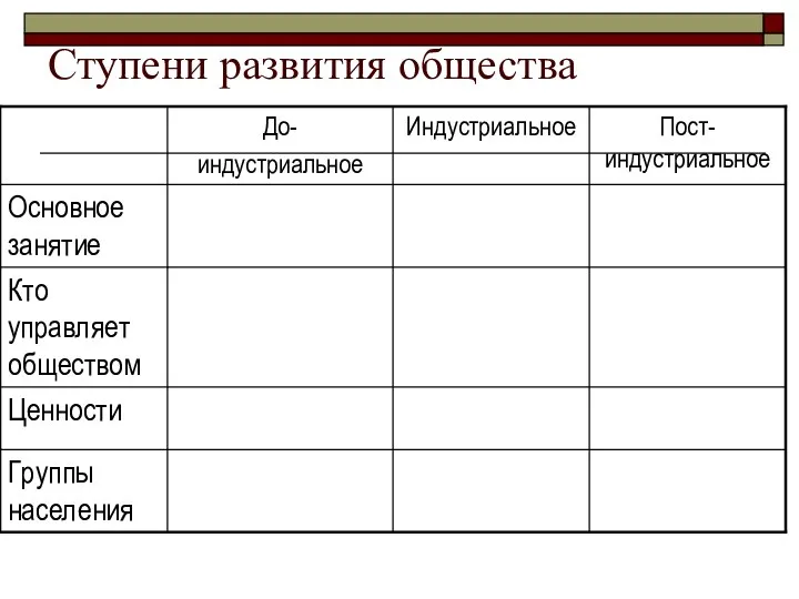Ступени развития общества