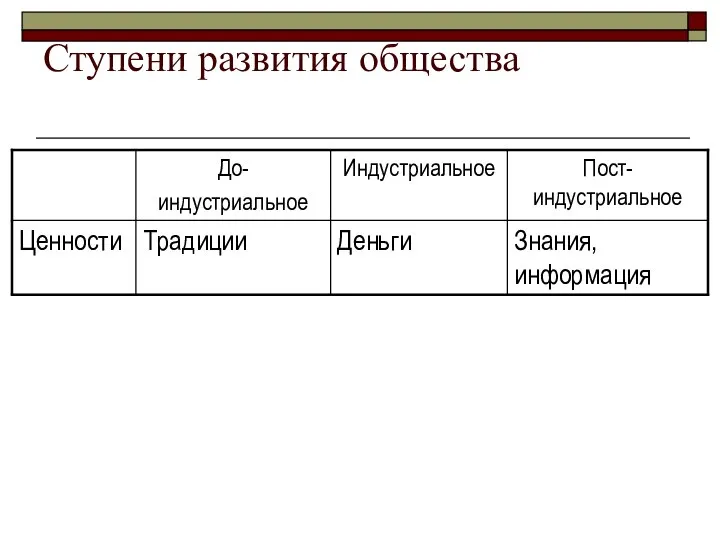 Ступени развития общества