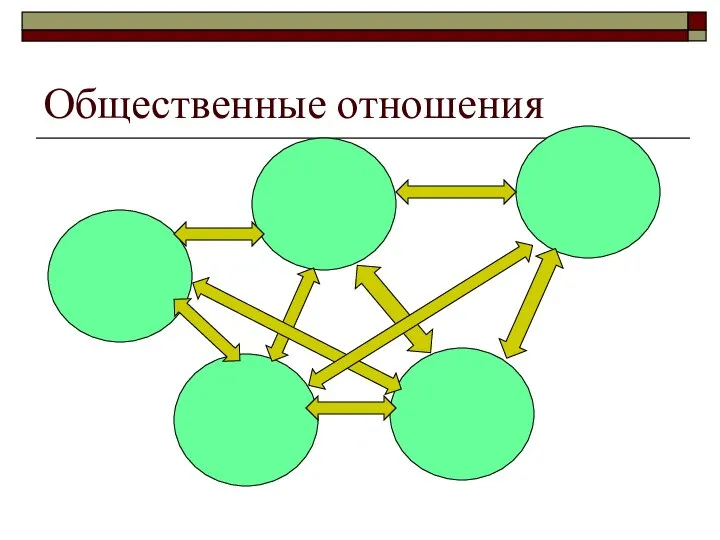 Общественные отношения