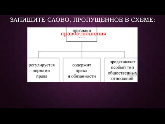 ЗАПИШИТЕ СЛОВО, ПРОПУЩЕННОЕ В СХЕМЕ: правоотношения