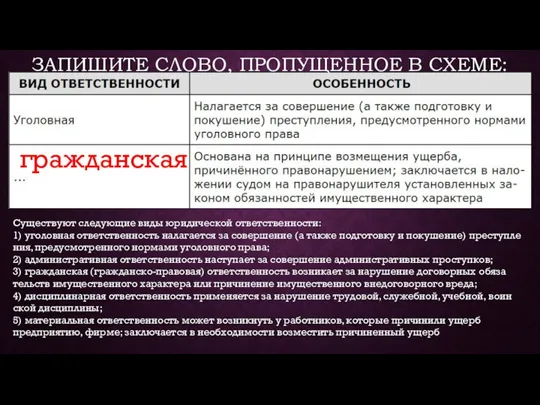 ЗАПИШИТЕ СЛОВО, ПРОПУЩЕННОЕ В СХЕМЕ: гражданская Существуют сле­ду­ю­щие виды юри­ди­че­ской ответственности: 1)