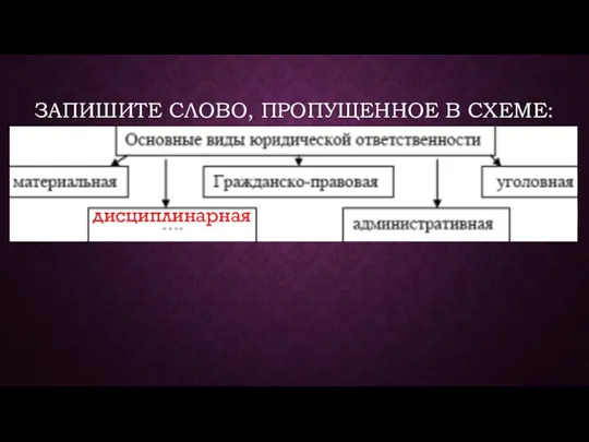 ЗАПИШИТЕ СЛОВО, ПРОПУЩЕННОЕ В СХЕМЕ: дисциплинарная