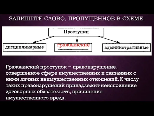 ЗАПИШИТЕ СЛОВО, ПРОПУЩЕННОЕ В СХЕМЕ: гражданские Гражданский проступок − правонарушение, совершенное сфере