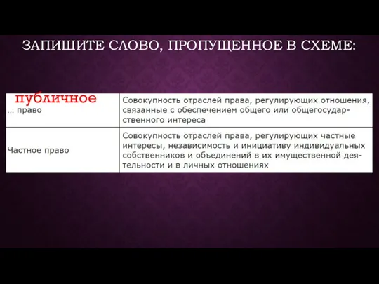 ЗАПИШИТЕ СЛОВО, ПРОПУЩЕННОЕ В СХЕМЕ: публичное