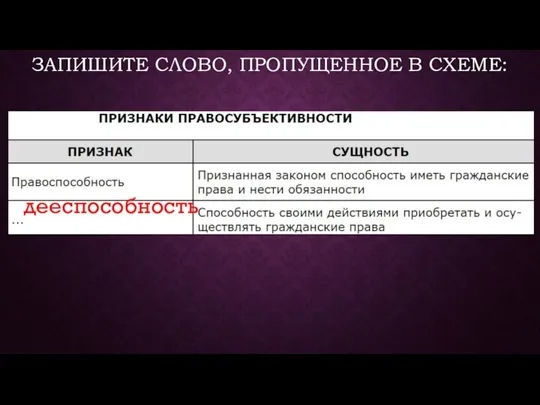 ЗАПИШИТЕ СЛОВО, ПРОПУЩЕННОЕ В СХЕМЕ: дееспособность