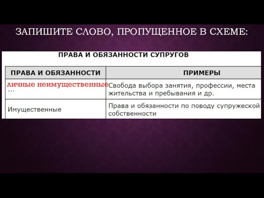 ЗАПИШИТЕ СЛОВО, ПРОПУЩЕННОЕ В СХЕМЕ: личные неимущественные