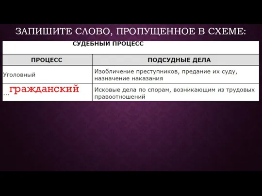 ЗАПИШИТЕ СЛОВО, ПРОПУЩЕННОЕ В СХЕМЕ: гражданский