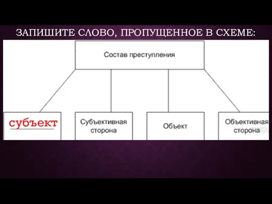 ЗАПИШИТЕ СЛОВО, ПРОПУЩЕННОЕ В СХЕМЕ: субъект