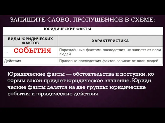 ЗАПИШИТЕ СЛОВО, ПРОПУЩЕННОЕ В СХЕМЕ: события Юридические факты — об­сто­я­тель­ства и поступки,