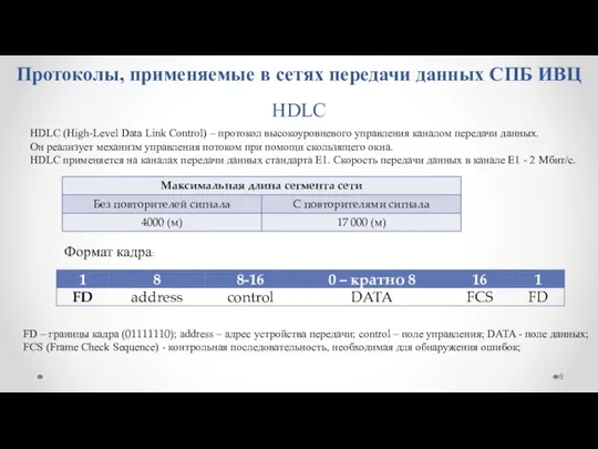 Протоколы, применяемые в сетях передачи данных СПБ ИВЦ HDLC FD – границы