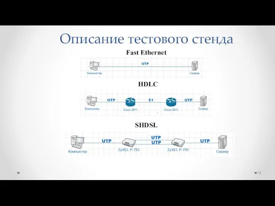 Описание тестового стенда Fast Ethernet HDLC SHDSL