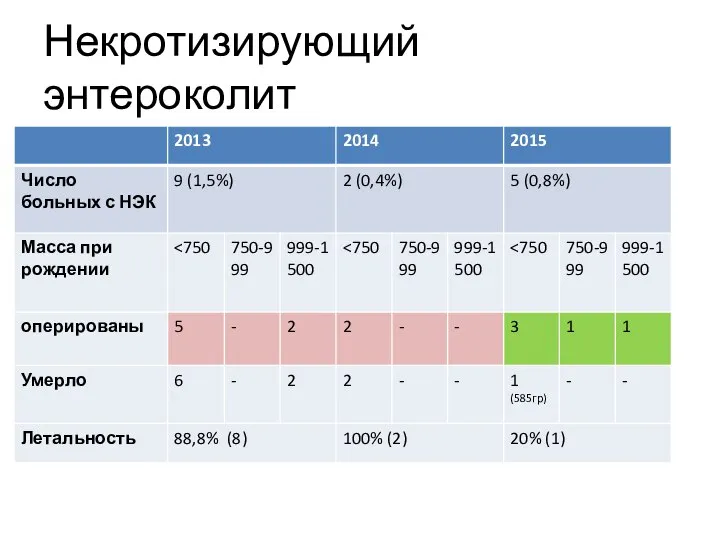 Некротизирующий энтероколит