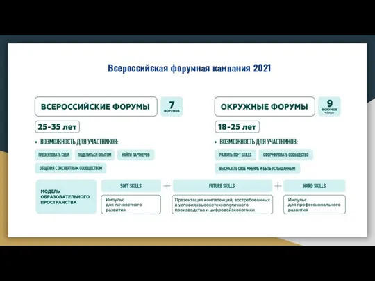 Всероссийская форумная кампания 2021