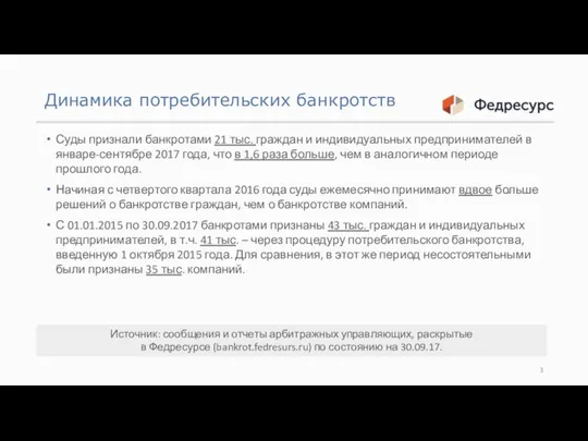 Динамика потребительских банкротств Суды признали банкротами 21 тыс. граждан и индивидуальных предпринимателей