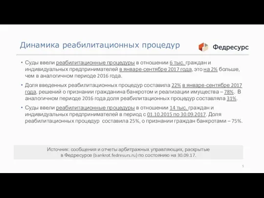 Динамика реабилитационных процедур Суды ввели реабилитационные процедуры в отношении 6 тыс. граждан