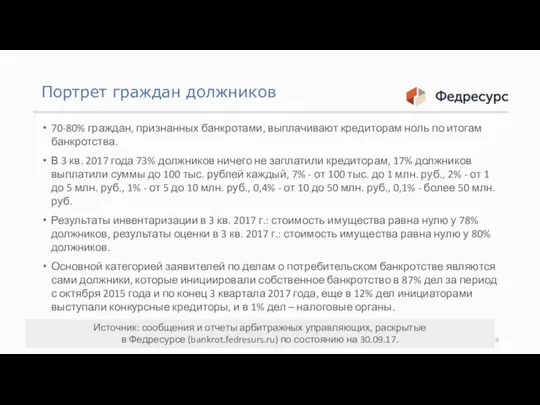 Портрет граждан должников 70-80% граждан, признанных банкротами, выплачивают кредиторам ноль по итогам