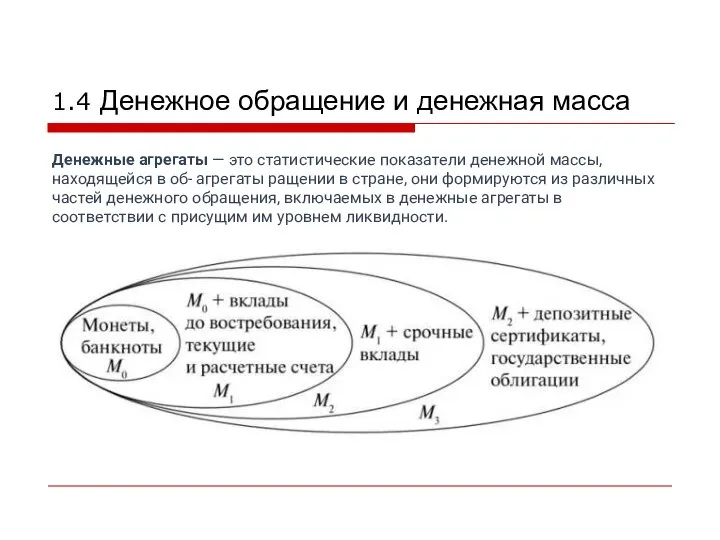 1.4 Денежное обращение и денежная масса Денежные агрегаты — это статистические показатели