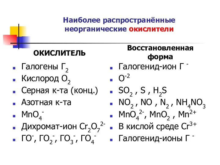 Наиболее распространённые неорганические окислители ОКИСЛИТЕЛЬ Галогены Г2 Кислород О2 Серная к-та (конц.)