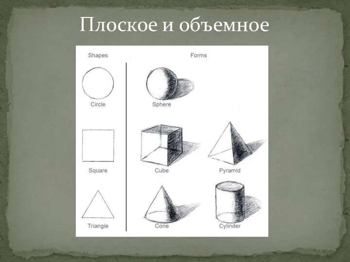 Плоское и объемное