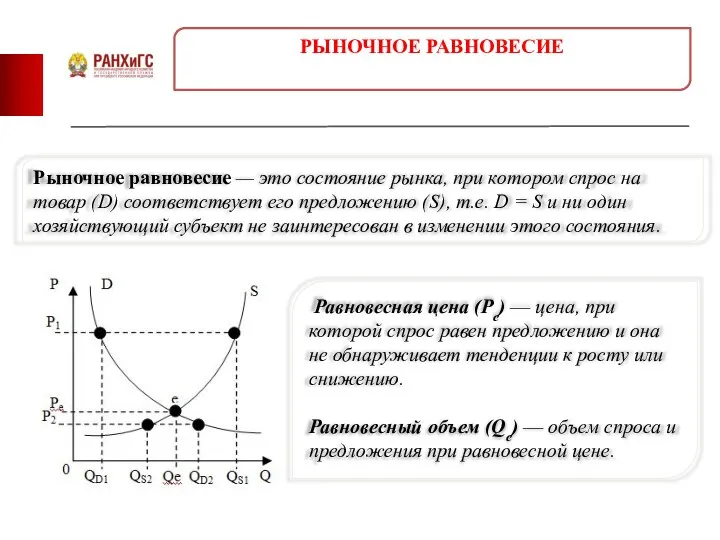 Рыночное равновесие — это состояние рынка, при котором спрос на товар (D)