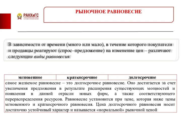 В зависимости от времени (много или мало), в течение которого покупатели и