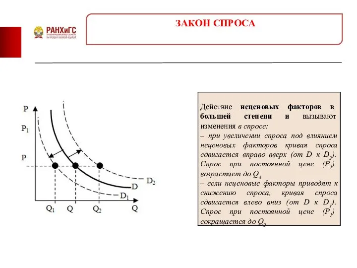 ЗАКОН СПРОСА