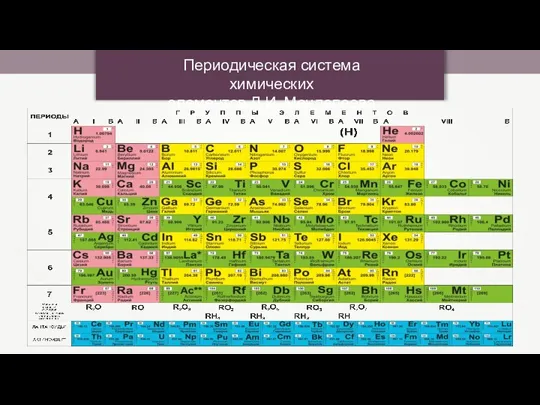 Периодическая система химических элементов Д.И. Менделеева