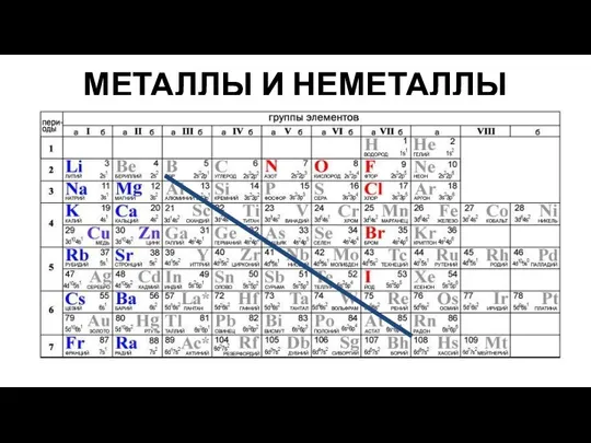 МЕТАЛЛЫ И НЕМЕТАЛЛЫ