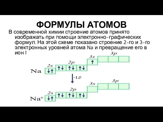 ФОРМУЛЫ АТОМОВ В современной химии строение атомов принято изображать при помощи электронно-графических