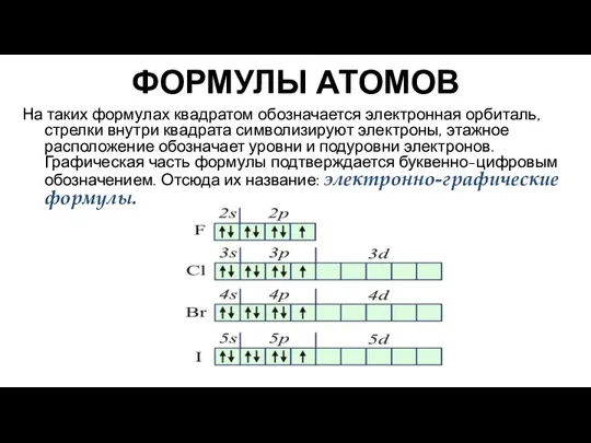 ФОРМУЛЫ АТОМОВ На таких формулах квадратом обозначается электронная орбиталь, стрелки внутри квадрата