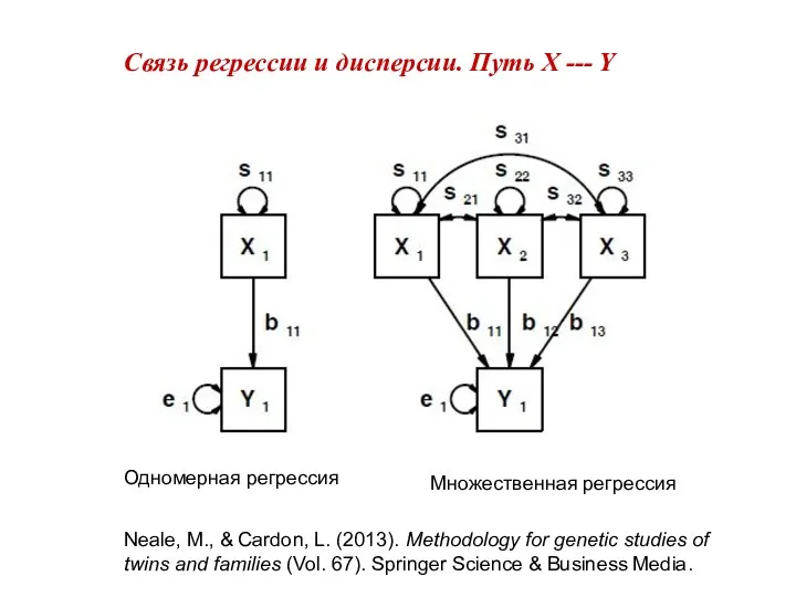 Связь регрессии и дисперсии. Путь X --- Y Одномерная регрессия Множественная регрессия