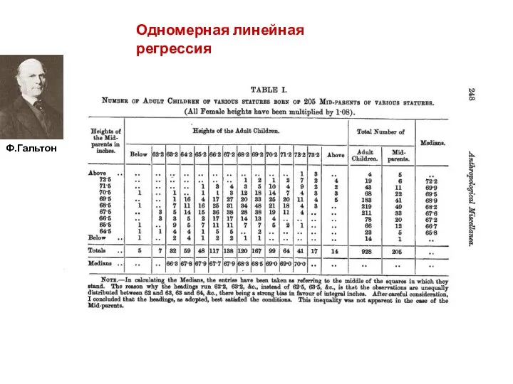 Одномерная линейная регрессия Ф.Гальтон