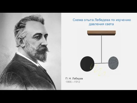 П. Н. Лебедев 1866—1912 Схема опыта Лебедева по изучению давления света